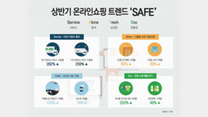 “1인 상품, 천연소재가 잘 팔렸다”…건강을 생각하는 나홀로족 트렌드