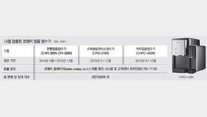 얼음정수기서 중금속 검출 1년 숨겨… 소비자 물먹인 코웨이