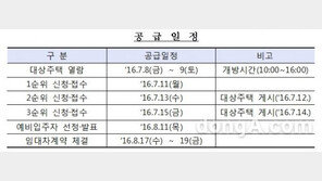 LH, 매입임대주택 1707가구 입주자 모집