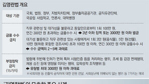 같은 병원인데… 학교법인 소속 세브란스 의사는 규제, 공익재단 삼성서울은 제외 