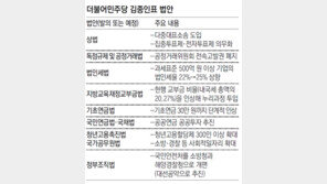 상임위마다 ‘김종인표 경제민주화 법안’