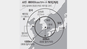 “사드 레이더, 中 지상전력-군용기 움직임은 탐지 못해” 