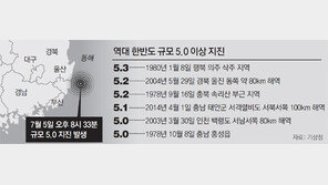 아파트 흔들리고 몸 휘청·고교선 긴급대피… 울산 앞바다 규모 5.0 지진