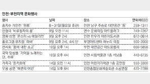인천·부천지역 문화행사
