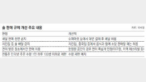 치맥 배달됩니다… 야구장 맥주보이도 합법화