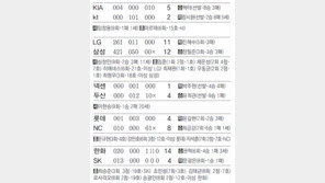 [오늘의 숫자/7월8일]6493