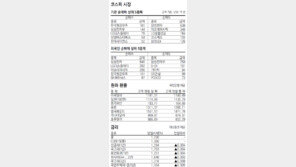 [지표로 보는 경제]7월 9일