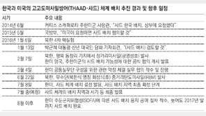 국방부 “패트리엇과 상호 보완”… 사드 후방지역 배치 시사