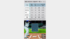 류현진, 혹독한 복귀 문제는 체력