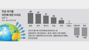 ‘증오’에 감염된 지구촌