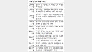 체세포 복제배아 연구 7년만에 재개