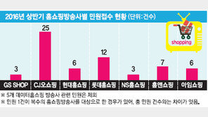 CJ오쇼핑, ‘소비자 민원 최다 업체’ 오명
