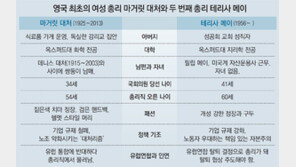 무릎밑 치마 정장 ‘원칙의 대처’… 표범무늬 구두 ‘자유로운 메이’