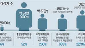 모호한 규정 혼선, 꼼수 판칠텐데… 미로속 헤매는 권익위