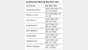 “오승환 13세이브… 100% 구원”