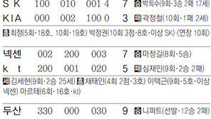 [오늘의 숫자/7월13일]14