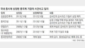 잊을만하면 허위공시-분식회계… 증시 흐리는 상장 외국기업 