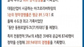 [오늘의 부동산 이슈]올해 수도권 최고 청약경쟁률 기록한 아파트?