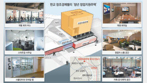 판교에 청년전용 ‘주거형 창업시설’ 들어선다