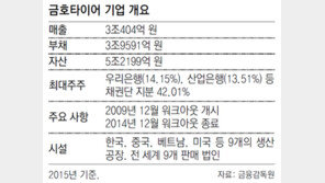 금호타이어 매각 시동… 이르면 9월 정식 공고