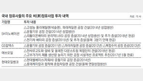 정유업계 “3분기 실적은 ‘부업’이 좌우”