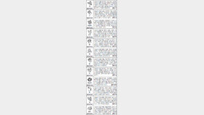 [스포츠동아 오늘의 운세] 2016년 7월 14일 목요일 (음력 6월 11일)