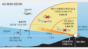 “사드 전파는 공중표적 향해 직진… 주민피해 가능성 없어”