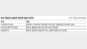 “교무실 바뀌어야 학교 성범죄 사라진다”