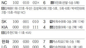 [오늘의 키워드/7월14일]잠실구장 첫 승