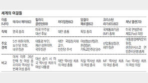지구촌 정치권 거센 女風… 여성 리더들 ‘난세’ 구할까
