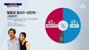 홍상수 영화제 참석…기혼 男女 49.3% “홍상수-김민희, 이해한다”