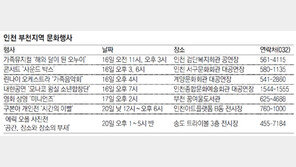 인천 부천지역 문화행사