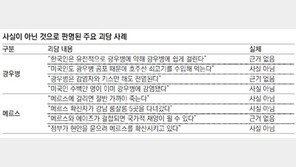 ‘안전 불안감 유포 괴담’ 사드-광우병 닮은꼴