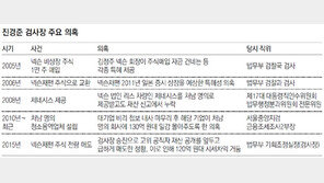 [단독]“진경준, MB정부 인수위 파견서 복귀직후 ‘김정주 車’ 받아” 