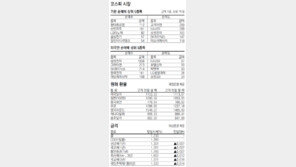 [지표로 보는 경제]7월 16일