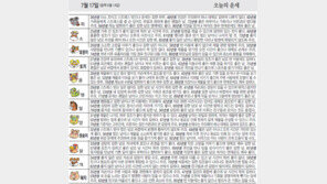 [오늘의 운세/7월17일]