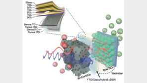 국내 연구진, 햇빛 재활용해 친환경 수소에너지 생산