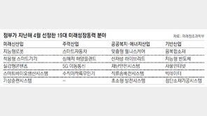 “2020년 표준특허 세계 4위 도약”