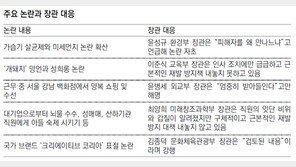 잇단 논란에도… 장관들은 ‘뭉개기’