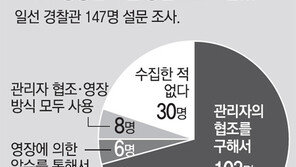 CCTV 확보 급한데… 상점주인 “보복우려” 퇴짜 