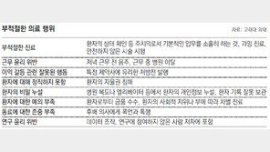 [단독]전공의 부적절한 의료행위 여전