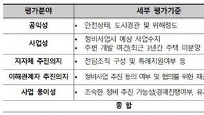 국토부, ‘방치건축물 정비사업’ 2차 선도사업 대상지 공모