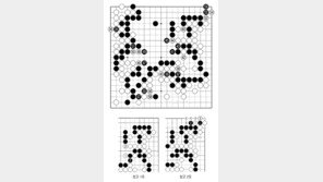 [바둑]제37회 세계아마바둑선수권대회… 백약 무효