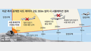 “괌 사드, 평지에 있지만 문제없어… 성주 전자파 훨씬 낮을것”