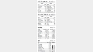 [지표로 보는 경제]7월20일