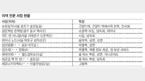 고양이, 시, 음악이 좋아서… 사랑방이 된 별별 책방들 