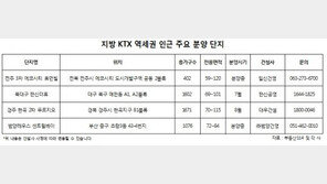 본격 휴가철 시작…지방 KTX역세권 단지 ‘눈길’