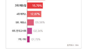 20대가 실제 사용하고 있는 국가직무능력표준(NCS) 교재는?