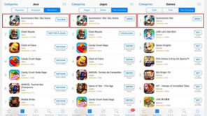 컴투스 '서머너즈 워', 유럽-남미-동남아 등 주요국가 동시 1위 석권