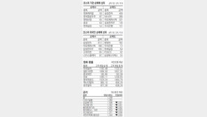 [지표로 보는 경제]7월 21일